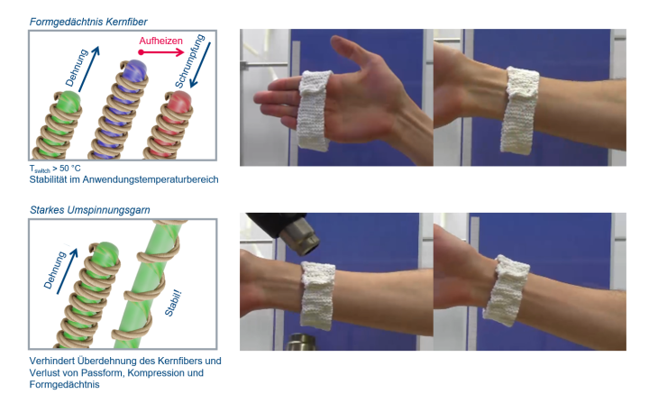 Darstellung Formgedächtnis Kernfiber