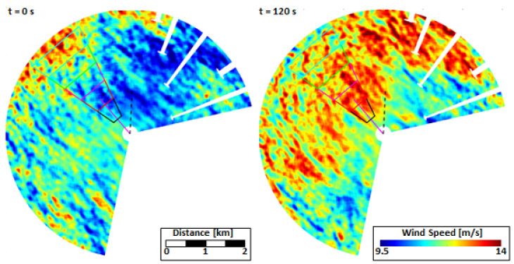 Surface radar retrieved wind fields (120 s apart in time) of a wind gust propagating towards the offshore platform Fino-3 in the German Bight. <i>image: Jochen Horstmann / Hereon</i>