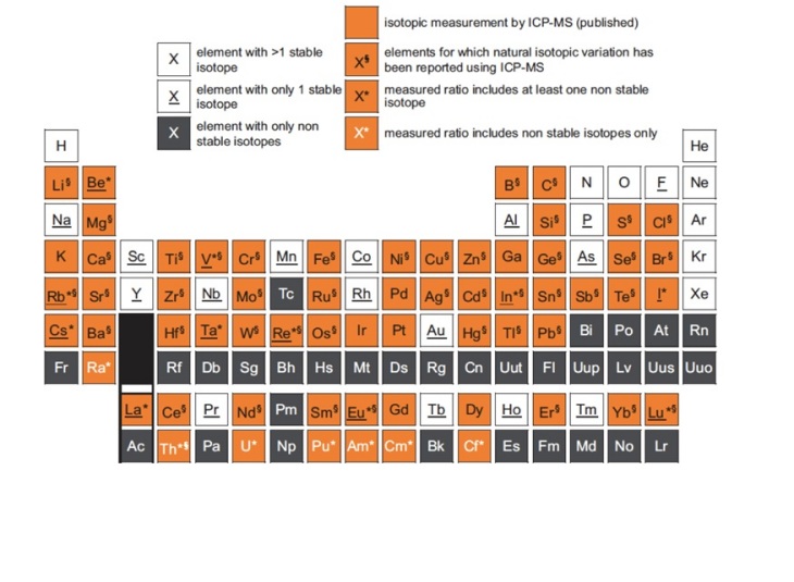 Graphic from T. Prohaska, J. Irrgeher, A. ZItek and N. Jakubowski, eds. (2015). Sector Field Mass Spectrometry for Elemental and Isotopic Analysis, Royal Society of Chemistry, Cambridge